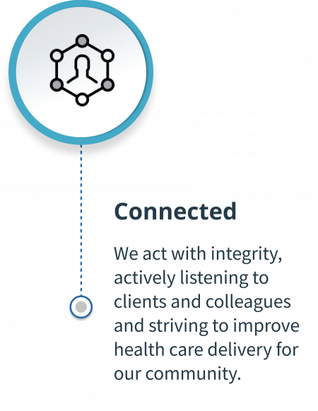 5Cs Connected Mobile