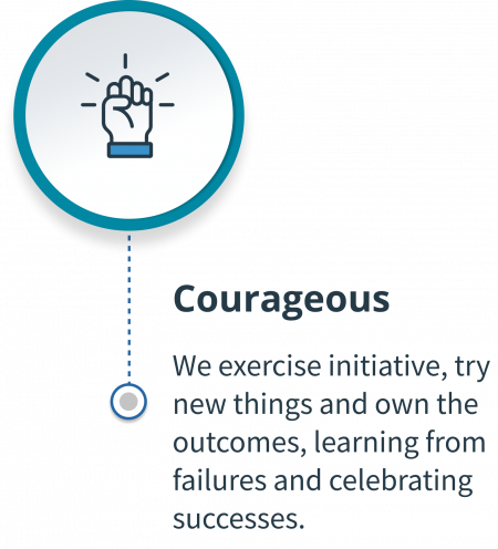 5Cs Courageous Mobile